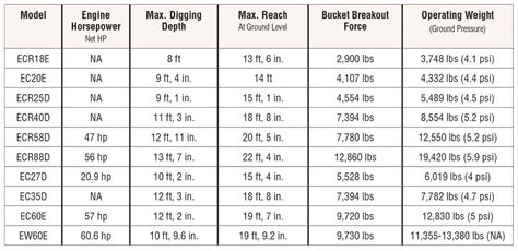 volvo excavators models|volvo excavator size chart.